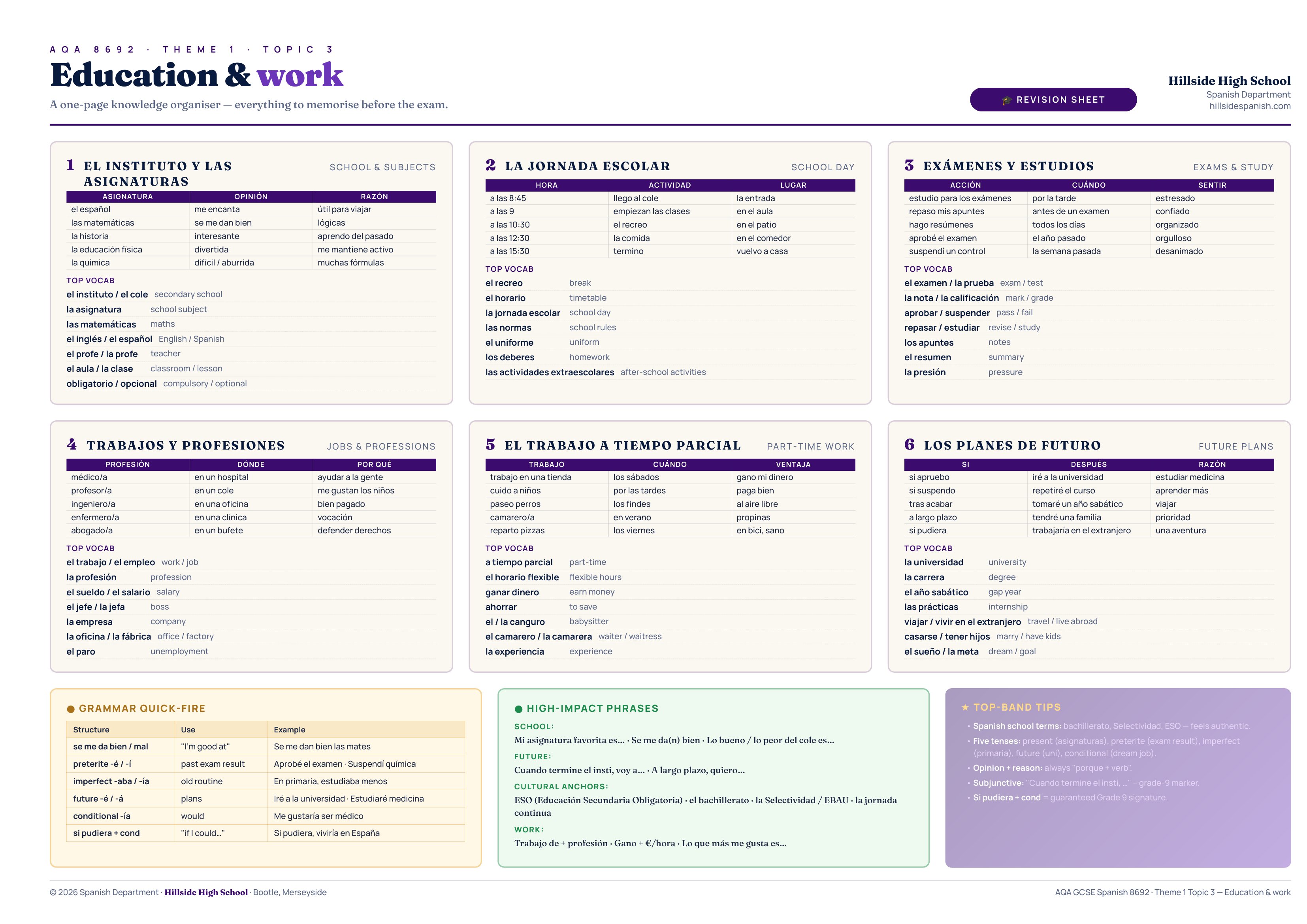 AQA GCSE Spanish Education and work knowledge organiser — a one-page revision sheet covering school subjects, the school day, exams and studies, jobs and professions, part-time work, and future plans.