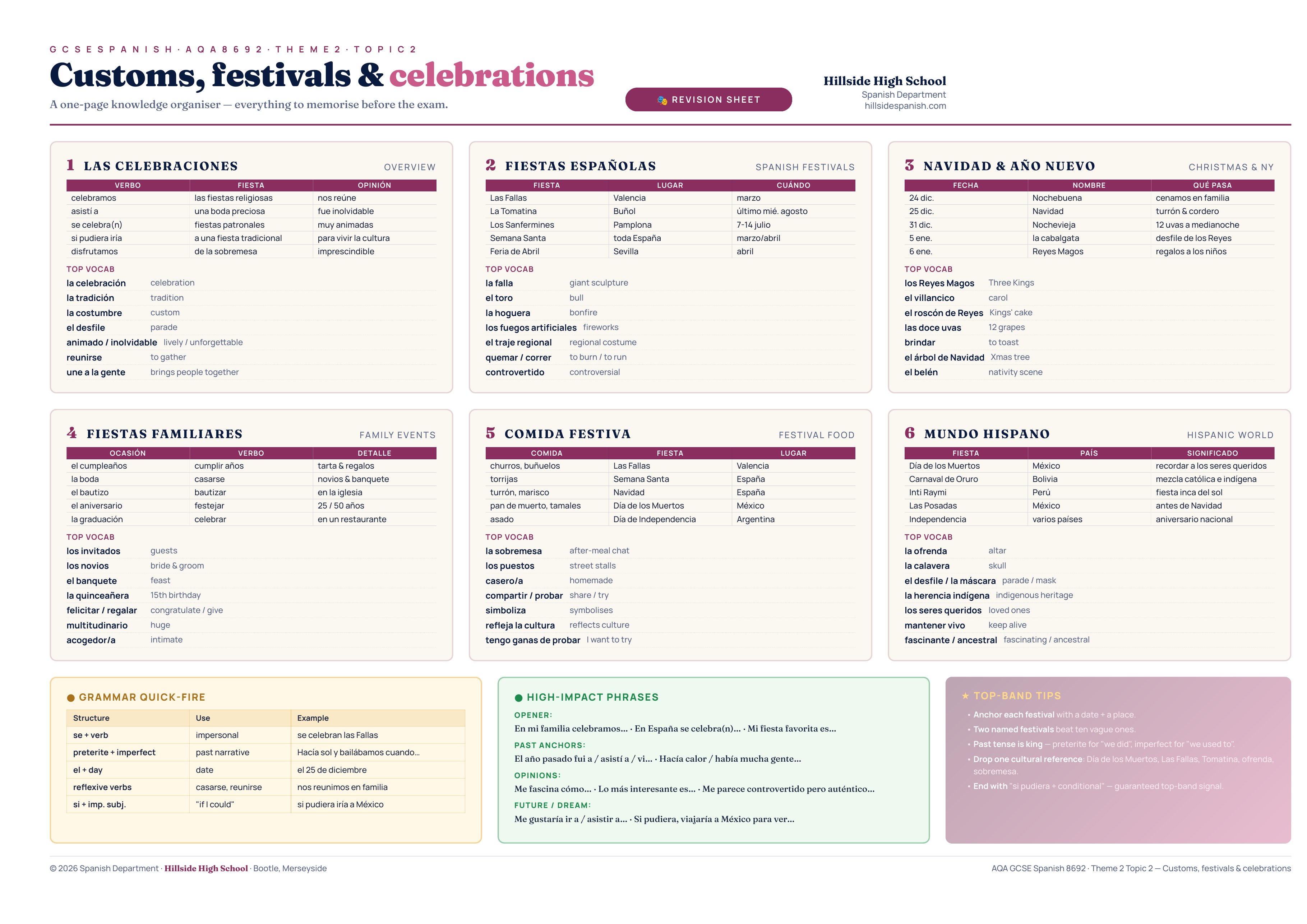 AQA GCSE Spanish Customs, festivals and celebrations knowledge organiser — a one-page revision sheet covering Spanish festivals, Christmas customs, family celebrations, festival food and Latin American festivals.