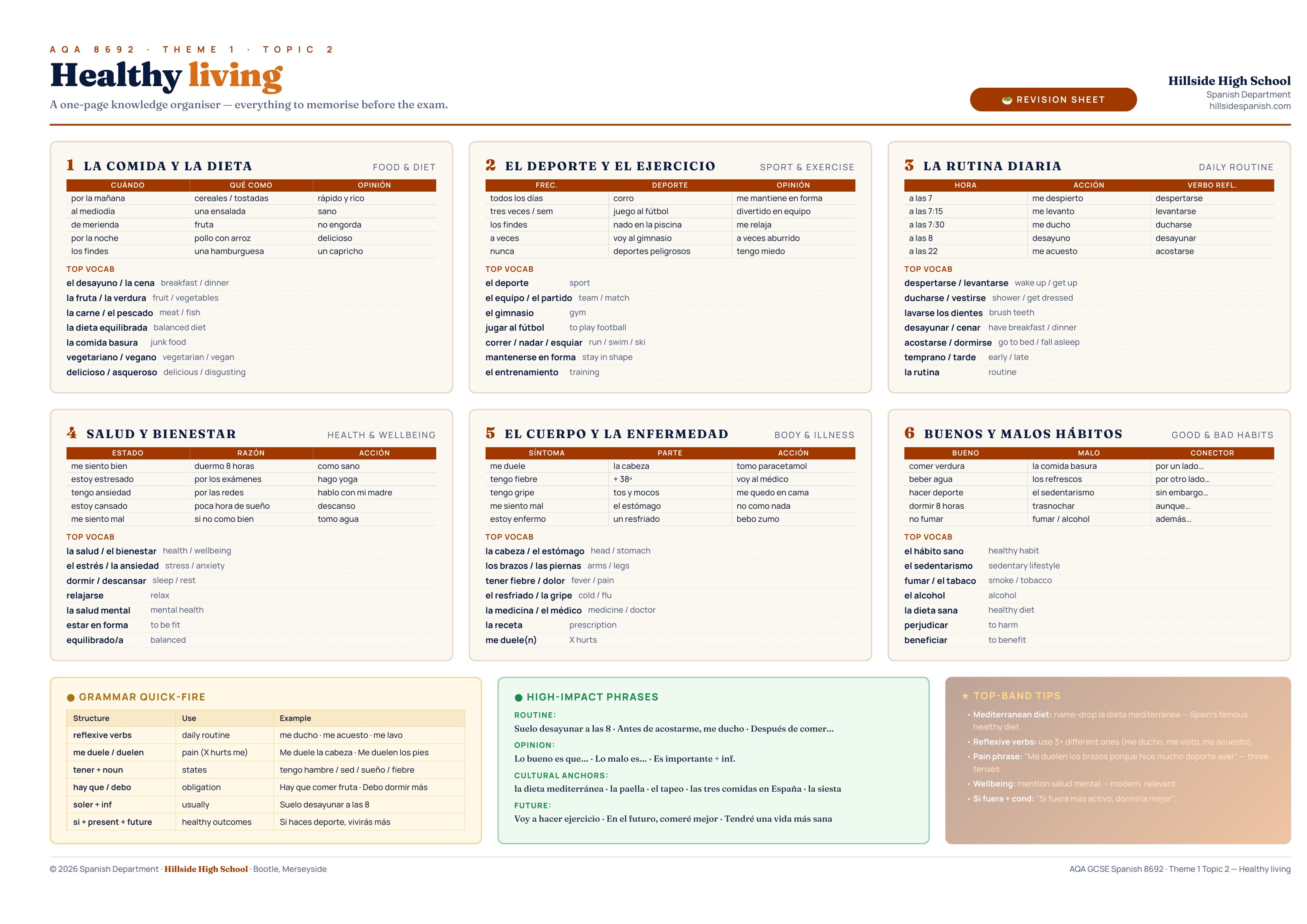 AQA GCSE Spanish Healthy living knowledge organiser — a one-page revision sheet covering food and diet, sport and exercise, daily routine, health and wellbeing, body and illness, and good and bad habits.
