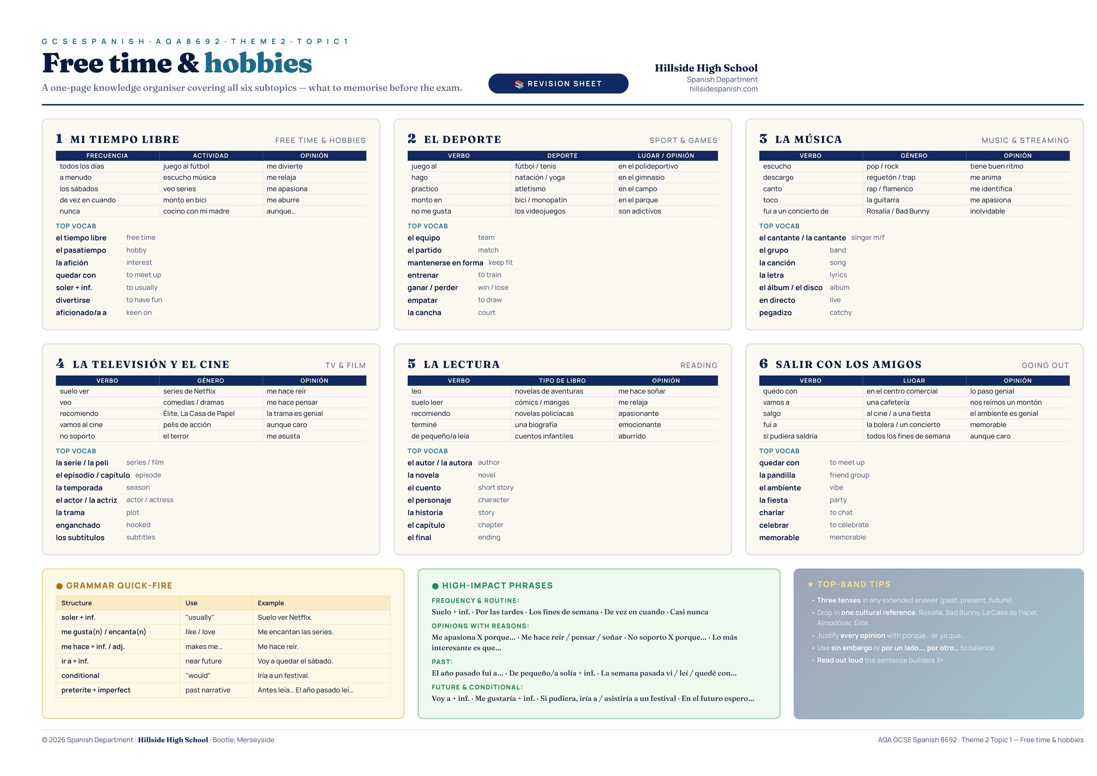 AQA GCSE Spanish Free time & hobbies knowledge organiser — a one-page revision sheet covering free time, sport, music, TV and cinema, reading, and going out, with sentence builders, top vocab and grammar quick-fire.