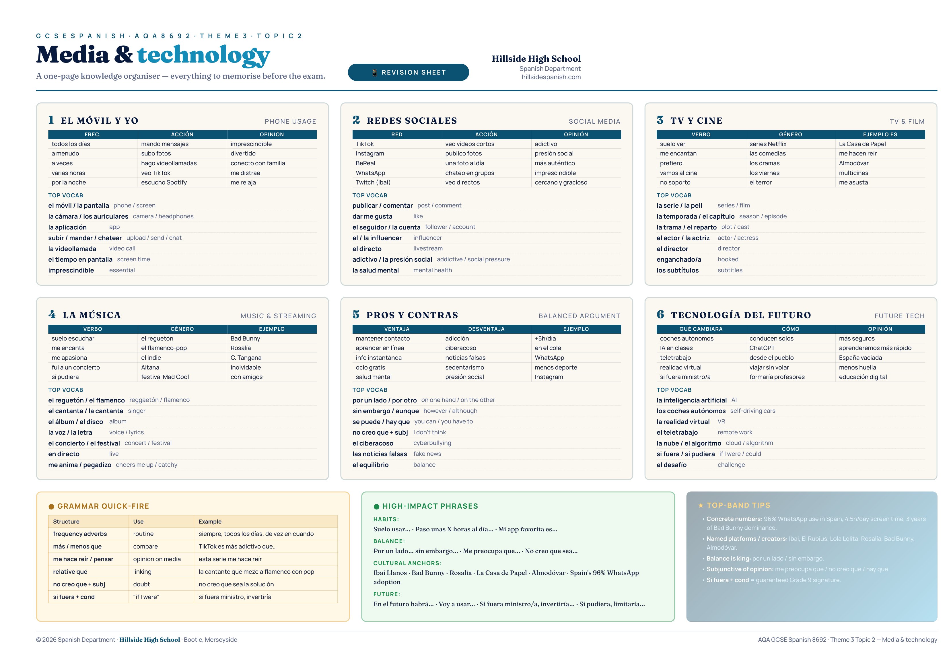 AQA GCSE Spanish Media and technology knowledge organiser — a one-page revision sheet covering mobile phones, social networks, TV and cinema, music, pros and cons, and future technology.